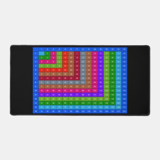 Table de multiplication (Recto)