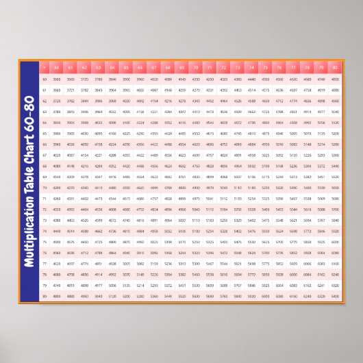 Table de multiplication de 60 à 80 | Affiche de ta (Devant)