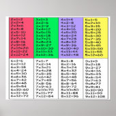 table de multiplication Poster Paper (Matte) (Devant)
