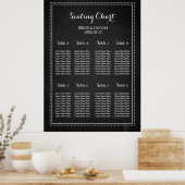 Tableau 8 Tableaux Tableau de bord (Cuisine)