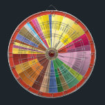 Tableau Arôme Vin<br><div class="desc">Un tableau montrant tous les arômes des différents vins, et ce qui leur donne ces arômes.</div>