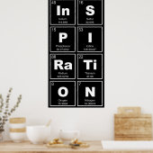Tableau chimique périodique des éléments : InSPIRa (Cuisine)