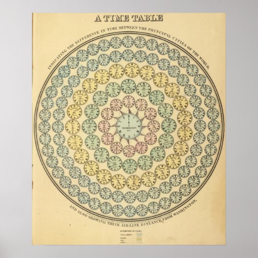 Tableau chronologique (Devant)