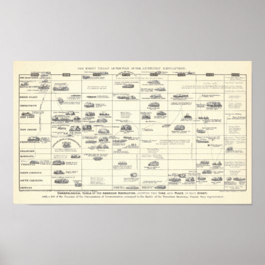 Tableau chronologique de la révolution américaine (Devant)