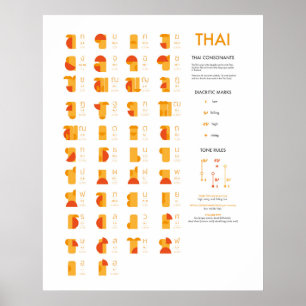 Tableau Consonant Script Thaï, Art Abstrait