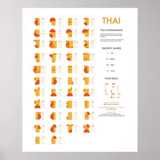 Tableau Consonant Script Thaï, Art Abstrait (Devant)