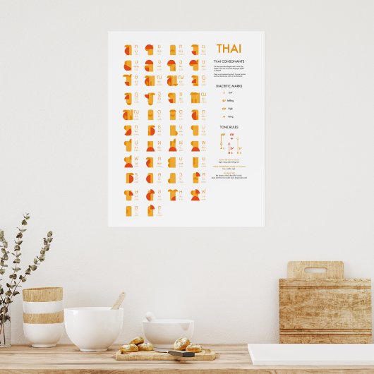 Tableau Consonant Script Thaï, Art Abstrait (Cuisine)