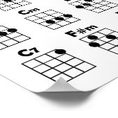 Tableau d'Accords de Ukulélé (Coin)