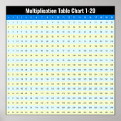 Tableau d'affichage des tables de multiplication d (Devant)