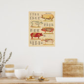 Tableau d'anatomie vétérinaire de porc (Cuisine)