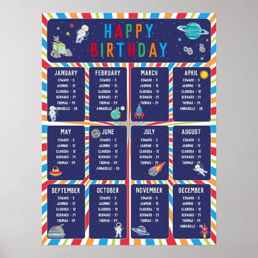 Tableau d'anniversaire en classe dans l'espace ext (Devant)