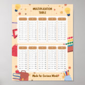 Tableau d'apprentissage de multiplication sur le t (Devant)