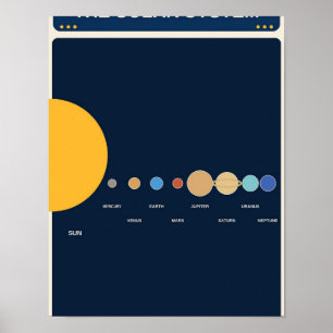 Tableau d'apprentissage du système solaire