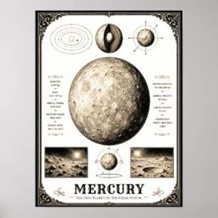 Tableau d'astronomie victorienne de Mercure