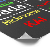 Tableau de bord d'anniversaire - Ballons (Coin)