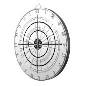 Tableau de bord de la pratique cible (Devant droit)