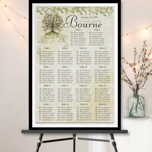 Tableau de bord de la réception de l'Arbre à Brown