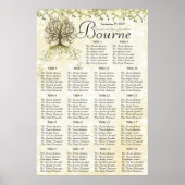 Tableau de bord de la réception de l'Arbre à Brown (Devant)