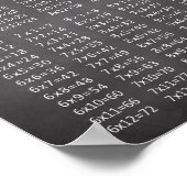 Tableau de bord multiple (Coin)