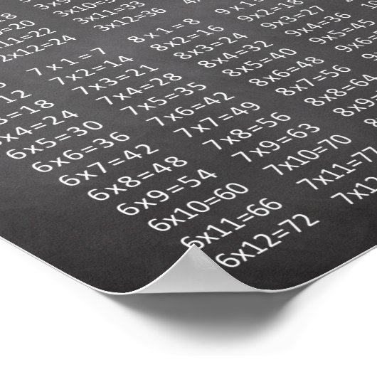 Tableau de bord multiple (Coin)