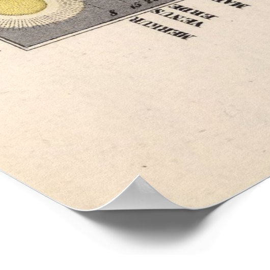 Tableau de comparaison de la taille du système sol (Coin)