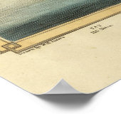 Tableau de comparaison des rivières écossaises vin (Coin)