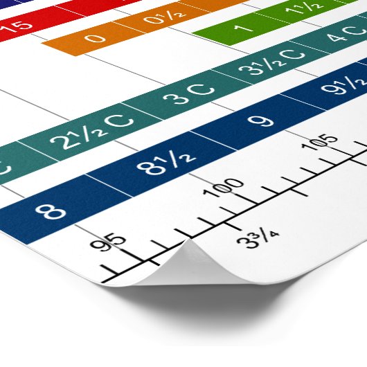 Tableau de comparaison des tailles de chaussures p (Coin)