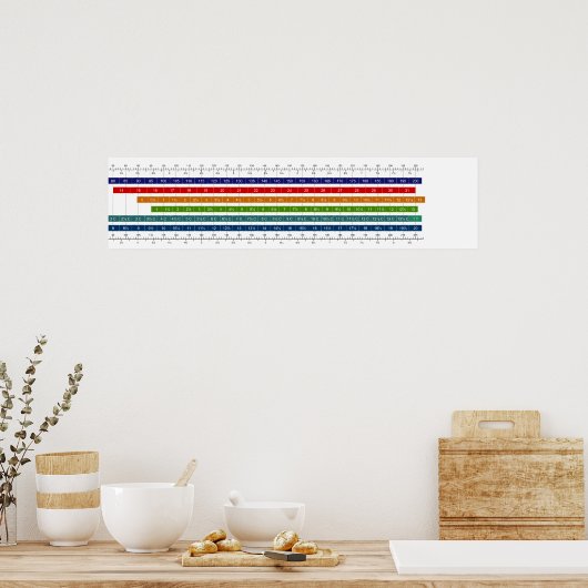 Tableau de comparaison des tailles de chaussures p (Cuisine)