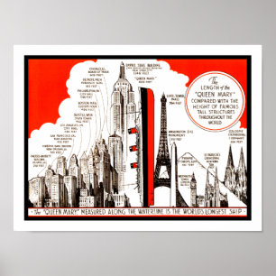 Tableau de comparaison Queen Mary