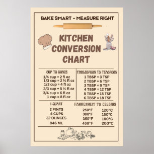 Tableau de conversion de cuisine