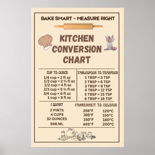 Tableau de conversion de cuisine (Devant)