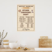 Tableau de conversion de cuisine (Cuisine)
