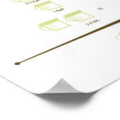 Tableau de conversion de la mesure de la cuisine (Coin)