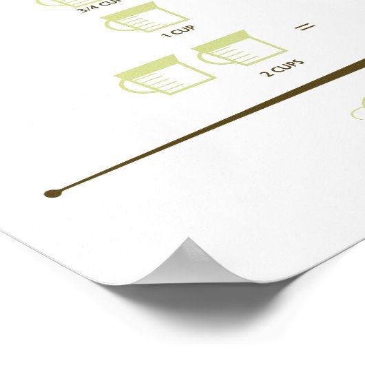 Tableau de conversion de la mesure de la cuisine (Coin)