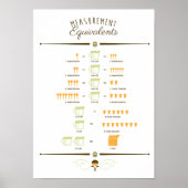 Tableau de conversion de la mesure de la cuisine (Devant)