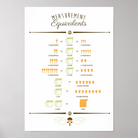 Tableau de conversion de la mesure de la cuisine (Devant)