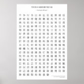 Tableau de kanji japonais - 4e année (Devant)