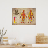 Tableau de la douleur du tatouage (Cuisine)