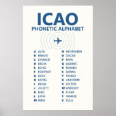 Tableau de l'alphabet phonétique de l'OTAN OACI (Devant)