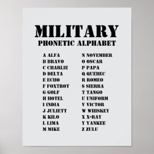 Tableau de l'alphabet phonétique militaire Alfa-Zu