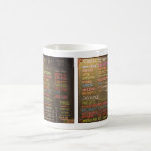 Tableau de menu de café - Tasse à café (Centre)