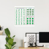 Tableau de morphologie des feuilles - Forme de la (Bureau à domicile)