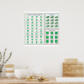 Tableau de morphologie des feuilles - Forme de la (Cuisine)