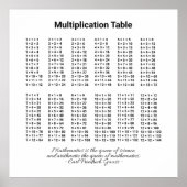 Tableau de multiplication (Devant)