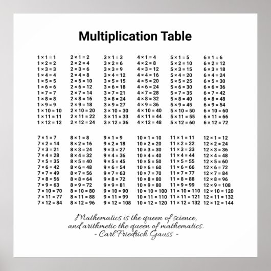 Tableau de multiplication (Devant)