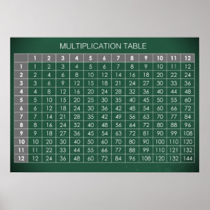 Tableau de multiplication