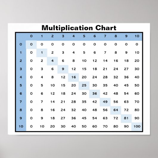 Tableau de multiplication (Devant)