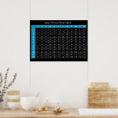 Tableau de multiplication (Cuisine)