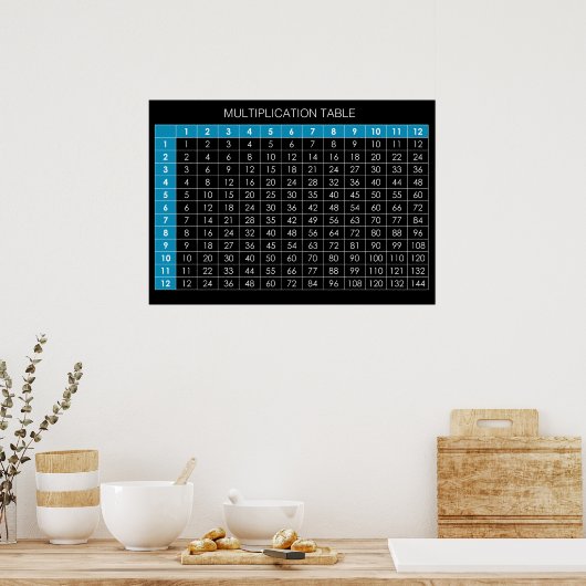 Tableau de multiplication (Cuisine)