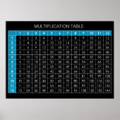 Tableau de multiplication (Devant)